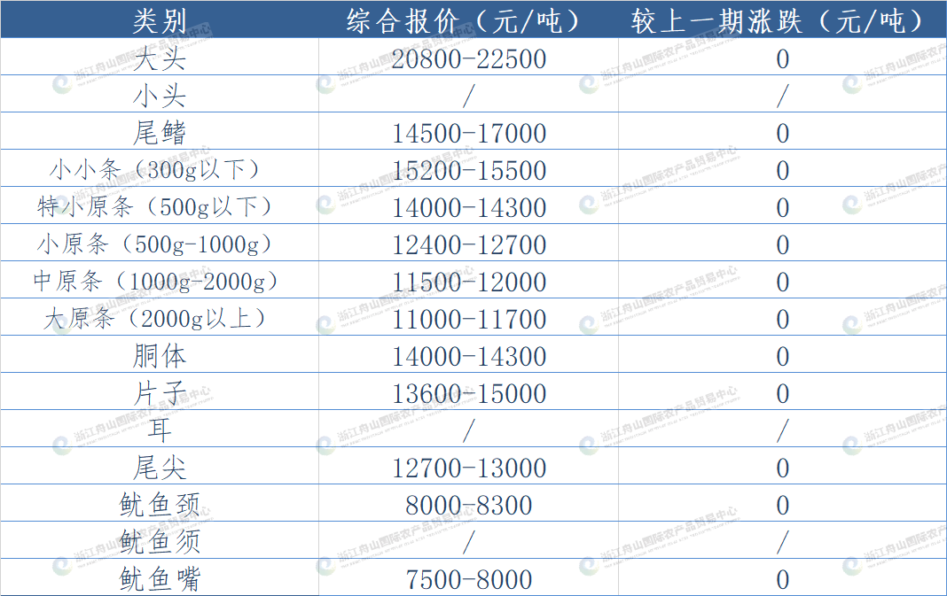 东南太平洋鱿鱼.png