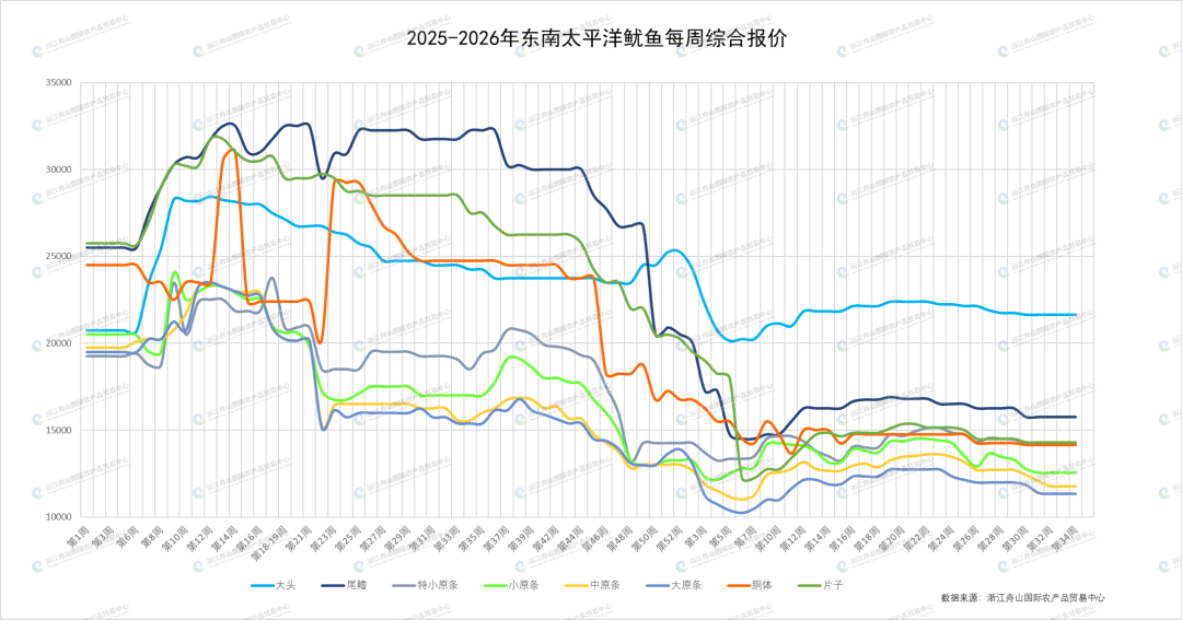 东南太平洋鱿鱼（表）.png