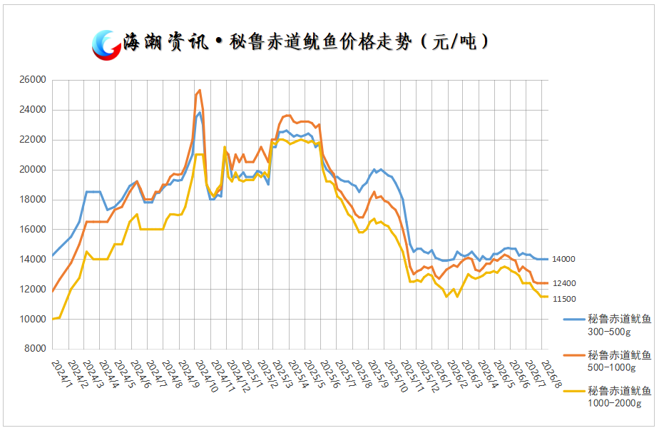 秘鲁赤道鱿鱼（表）.png