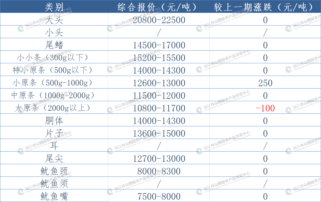 undefined 东南太平洋鱿鱼.png