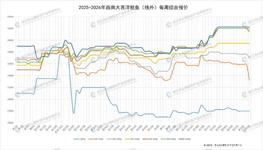西南大西洋鱿鱼(线外)(表).png