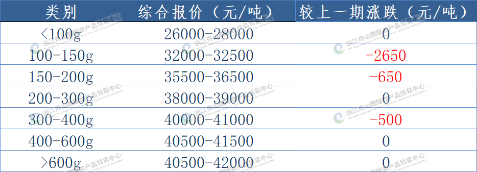 西南大西洋鱿鱼(线外).png