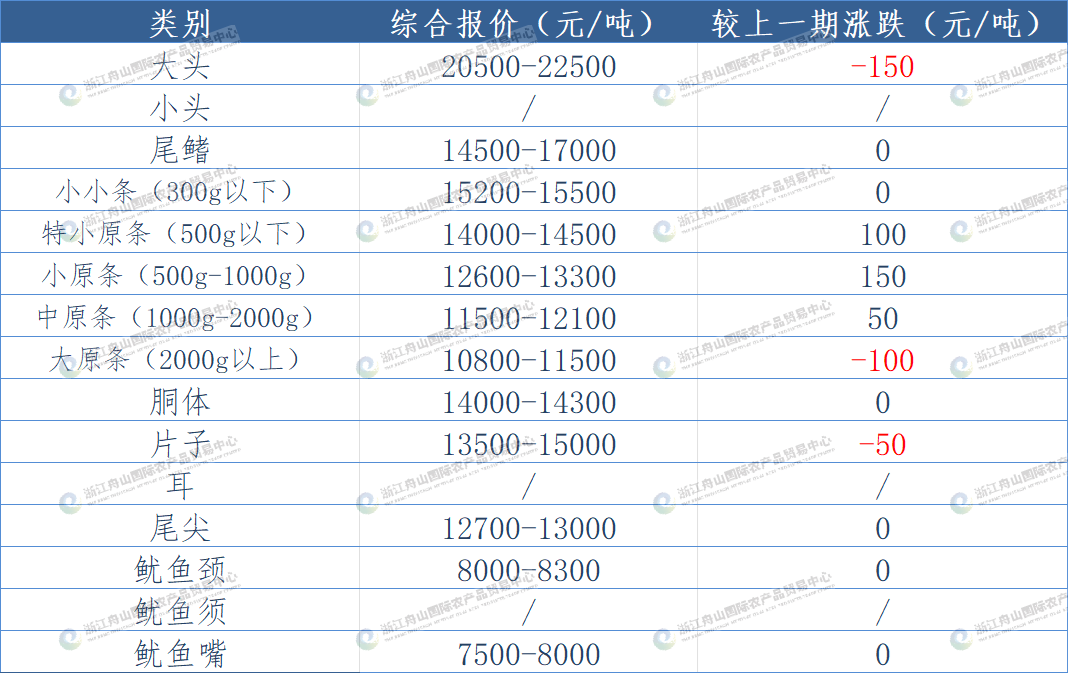 undefined 东南太平洋鱿鱼.png