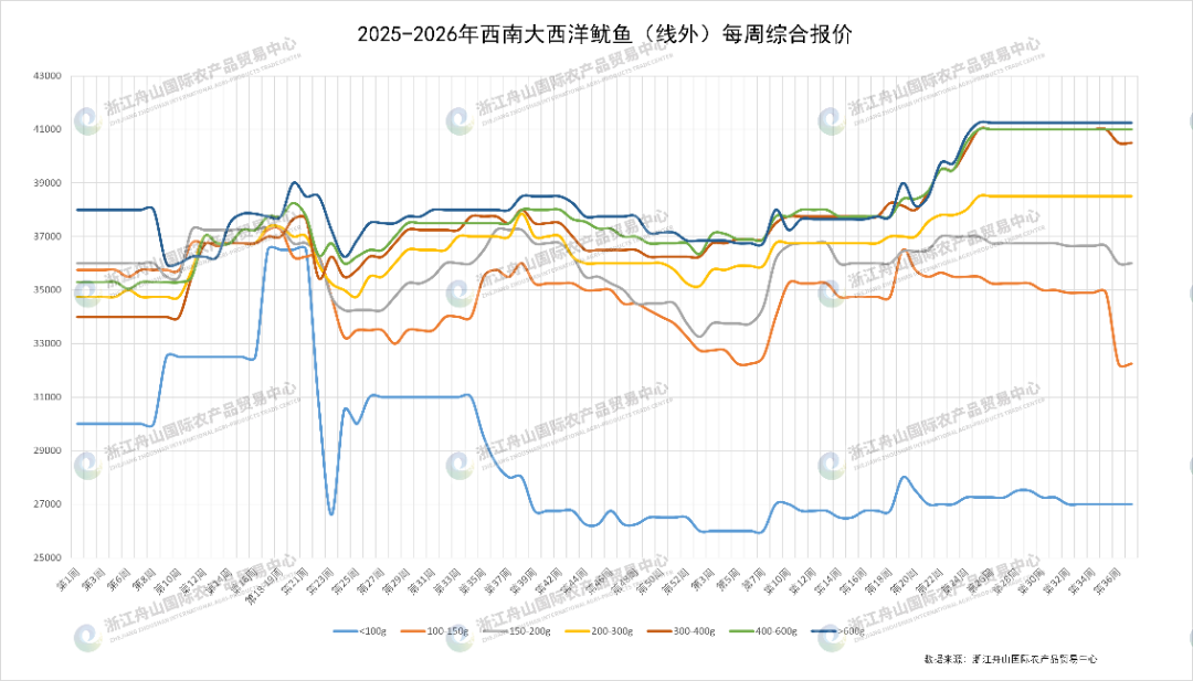 西南大西洋鱿鱼(线外)(表).png