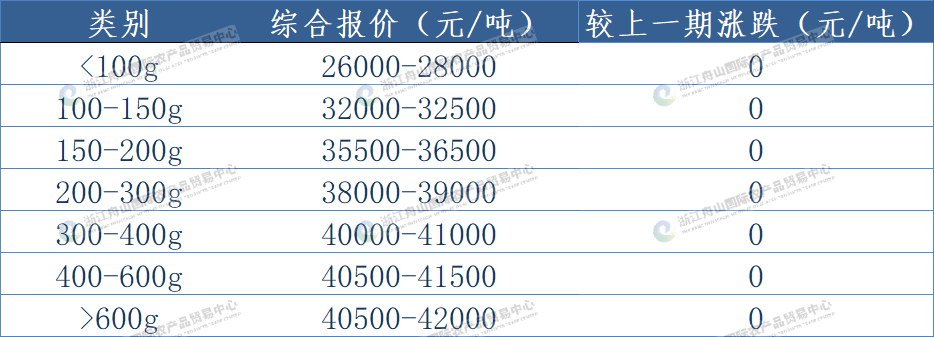 西南大西洋鱿鱼(线外).png