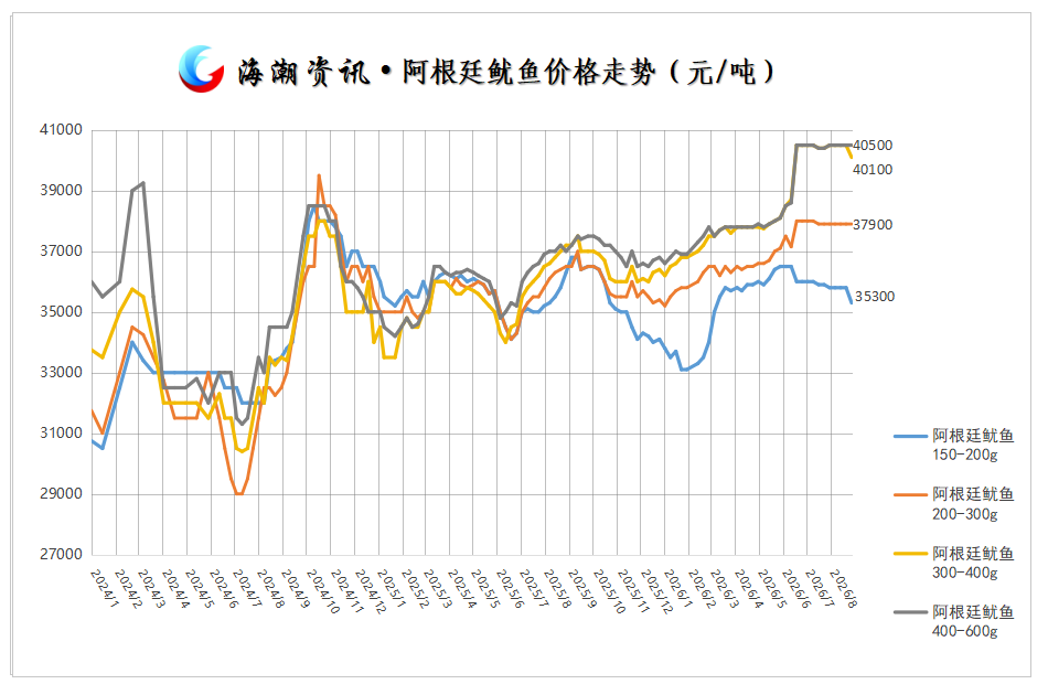 阿根廷鱿鱼.png
