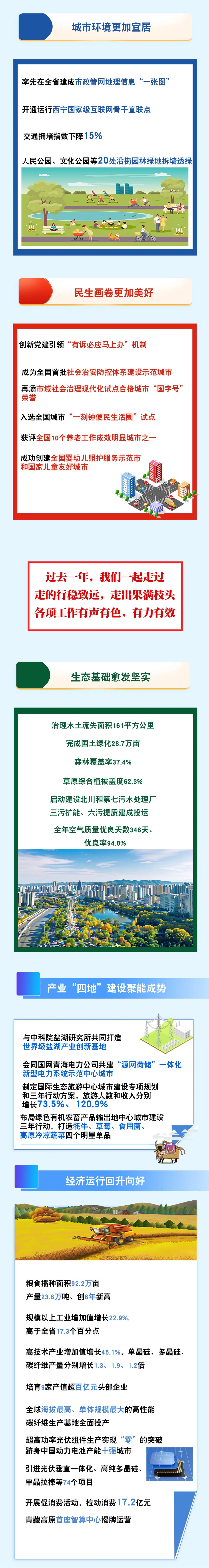 西宁市网站建设产品介绍 www.ntv.cn