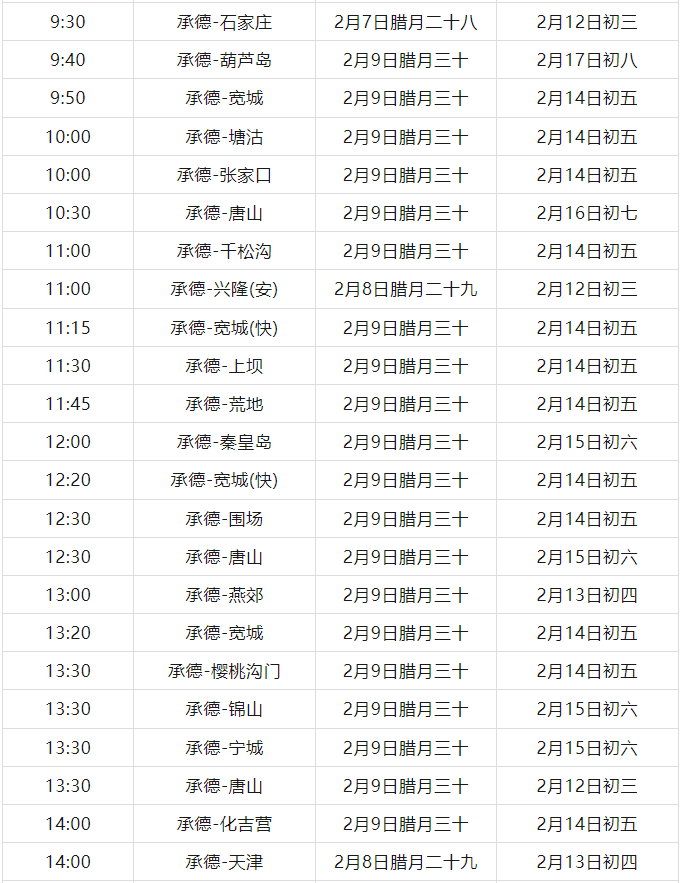 停发时间定了涉及石家庄邯郸廊坊