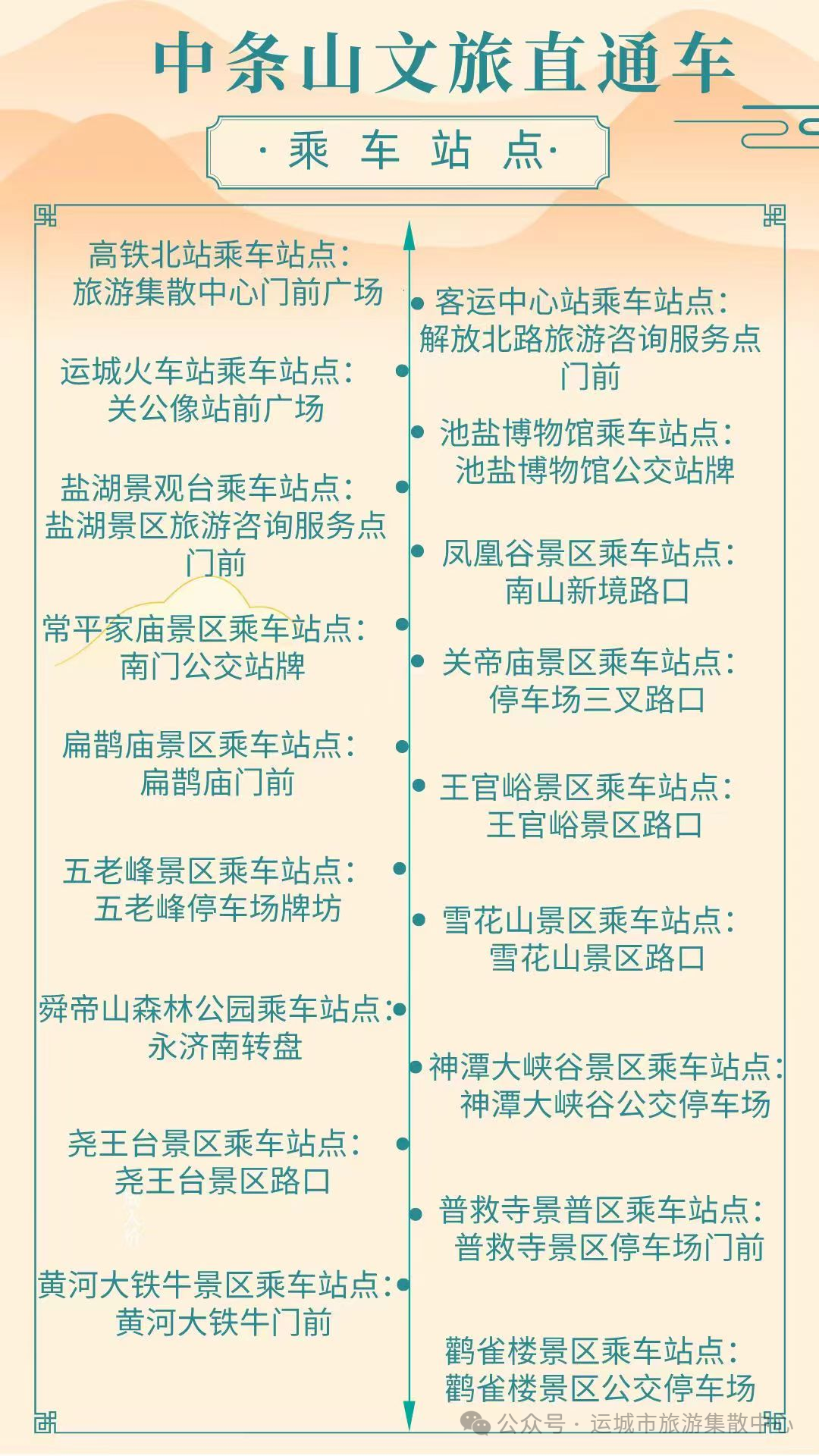 解放北路旅游咨询点 客运中心站>,火车站,池神庙,盐湖景区,凤凰谷景区