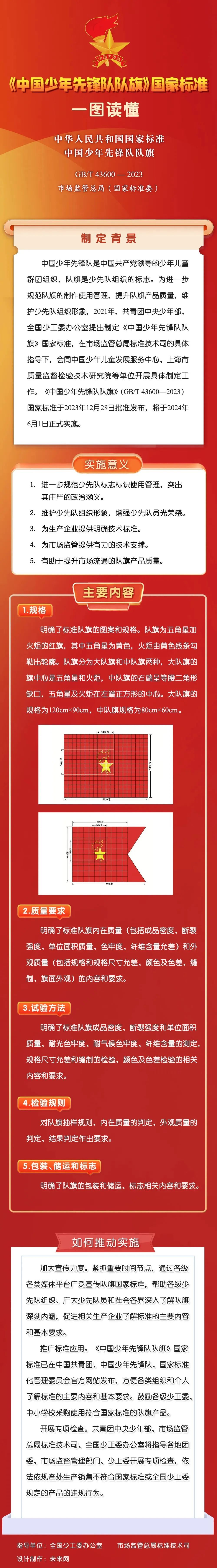 【融媒关注】《中国少年先锋队队旗》国家标准6月1日正式实施