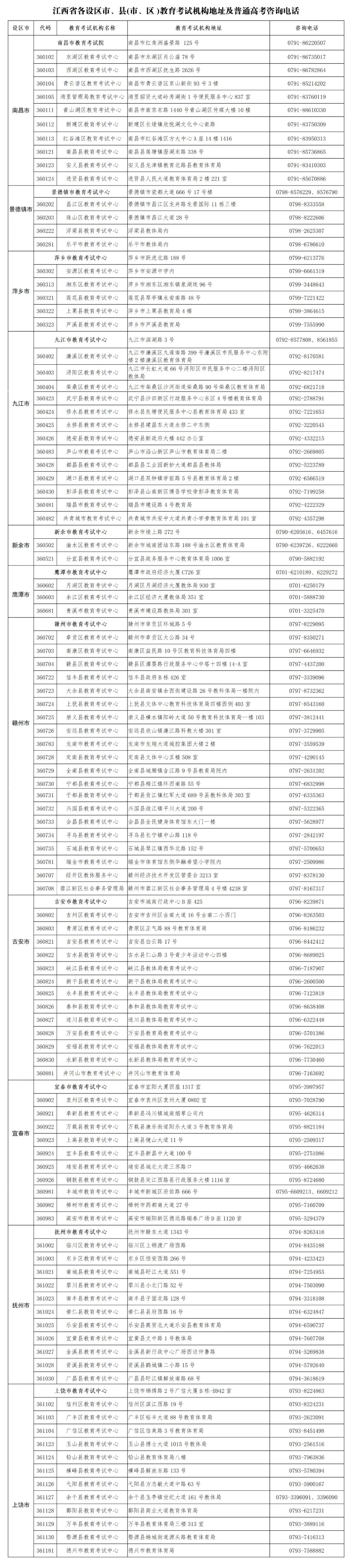 事关高考!举报电话公布