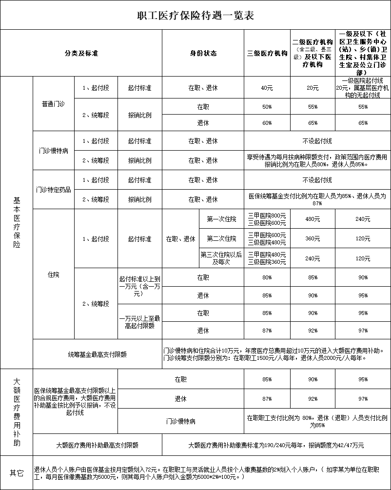 孟津参保人 医保待遇保障政策一览表来了!