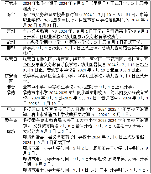 暑假余额不足!开学攻略请查收(附河北多地开学时间)