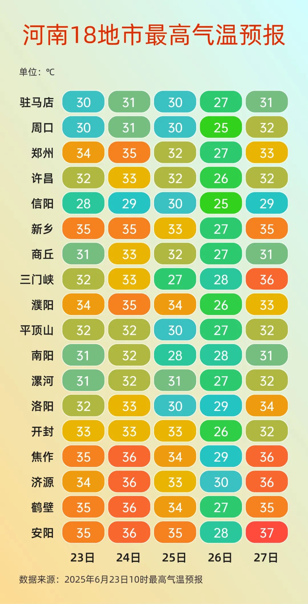 最高温气温.jpg